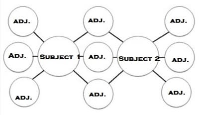 double bubble map sample
