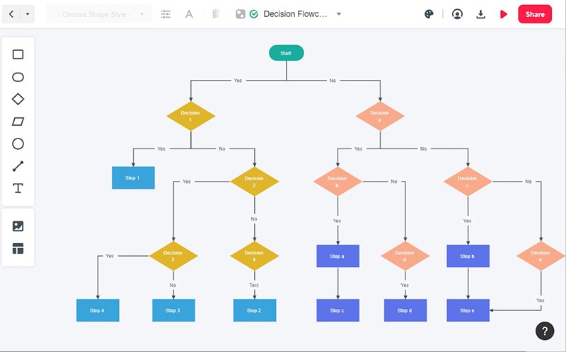 process flow chart powerpoint