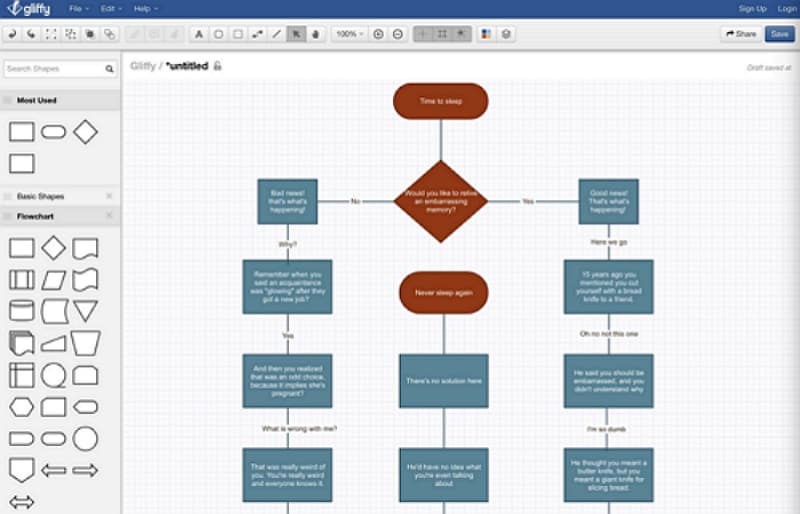 flowchart making software