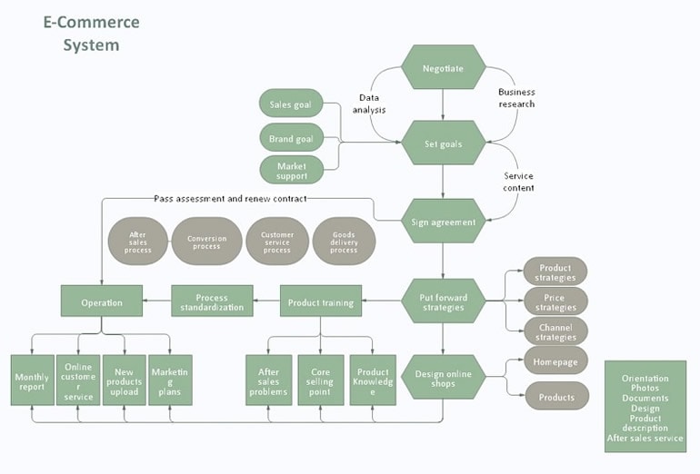 concept map example