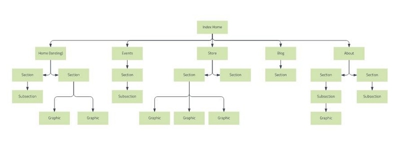inspiration website flowchart