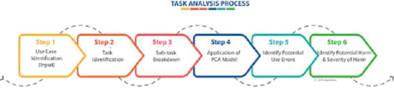 task analysis