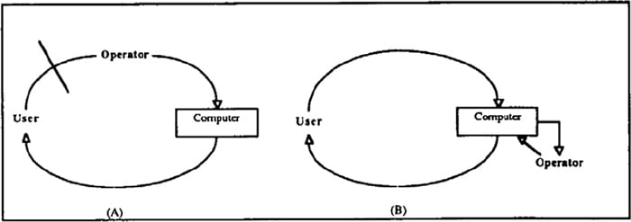 two typical set ups for wizard of oz prototype