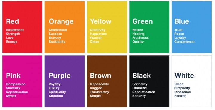 what makes a good ux designer
