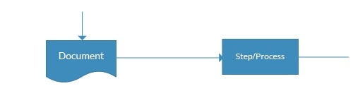 basic flowchart symbols