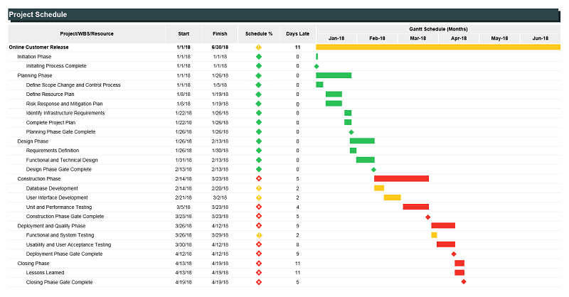project schedule