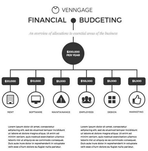  free process flow chart template
