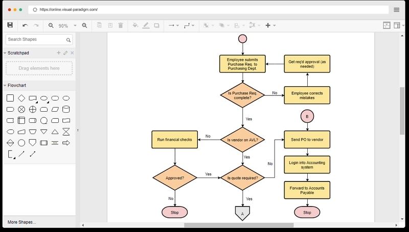 best program for flowcharts