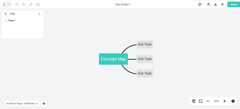 Mockitt concept map