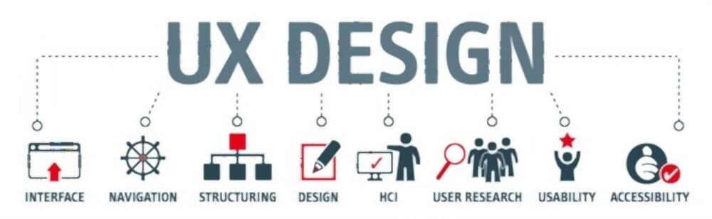 what is UX design