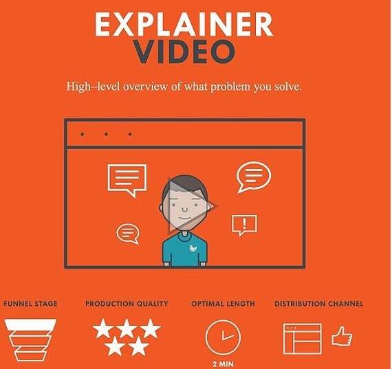 UX design trends 2021