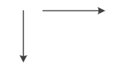 standard flowchart symbols and meaning