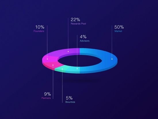 ai powered pie chart