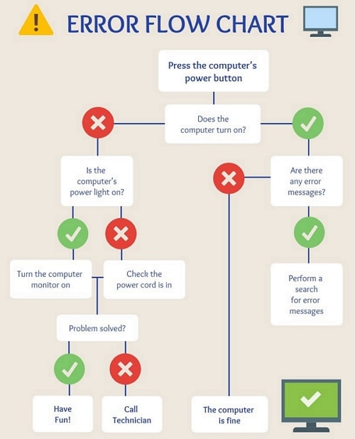 flow chart template word