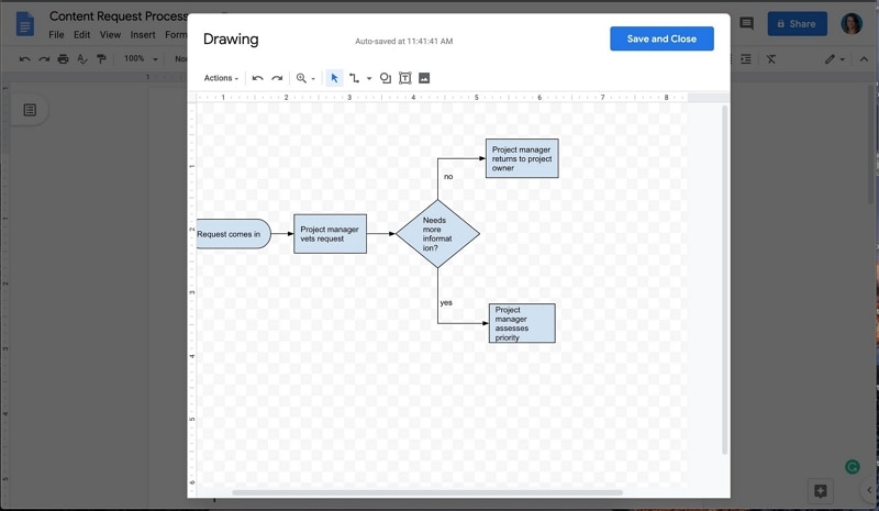 project flowchart