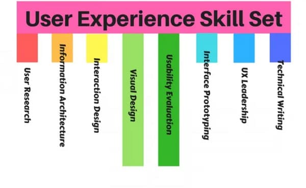what makes a good ux designer
