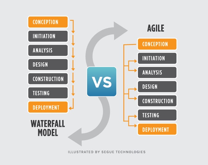 waterfall project