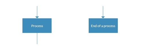flow chart symbols
