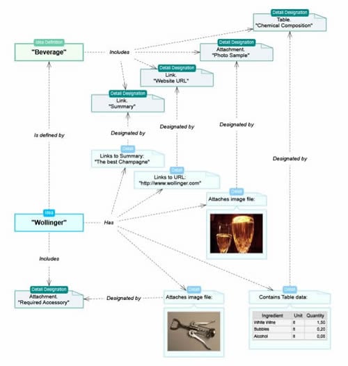 mind map created with thinkcomposer
