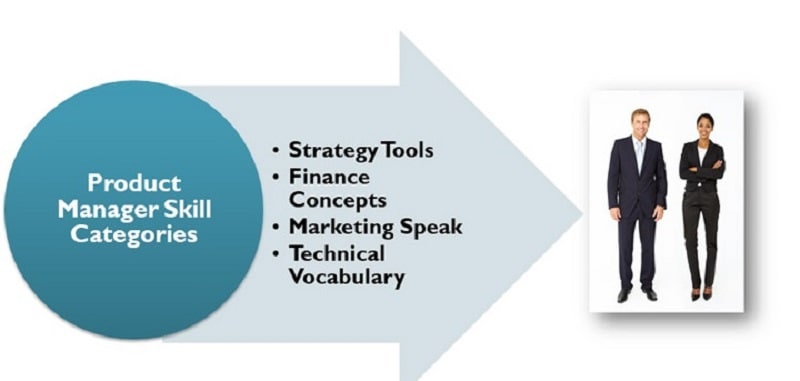 product manager skill