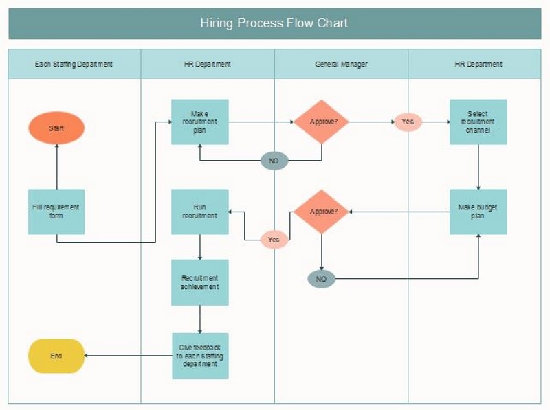 recruitment process flowchart