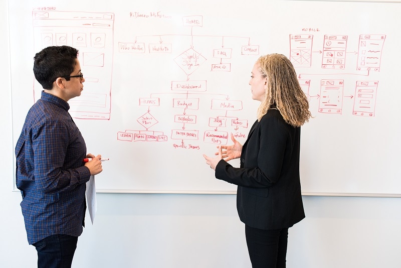 Situation analysis marketing