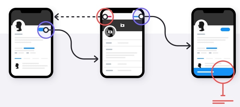 figma flowchart plugin flowkit