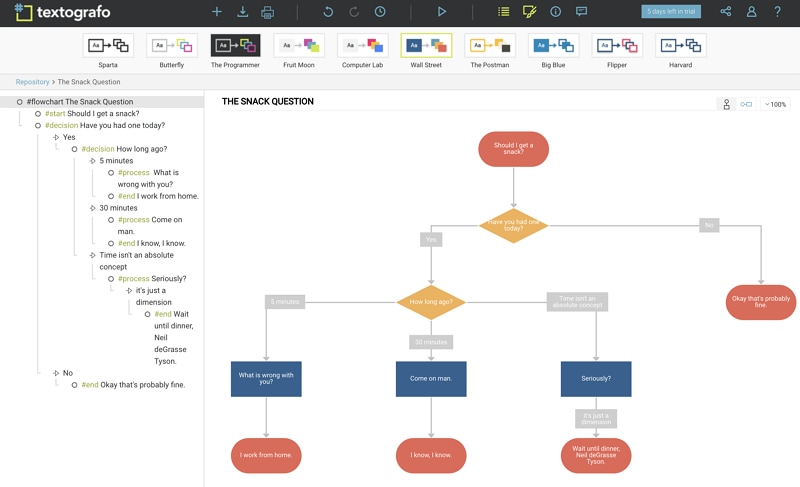 best flowchart software