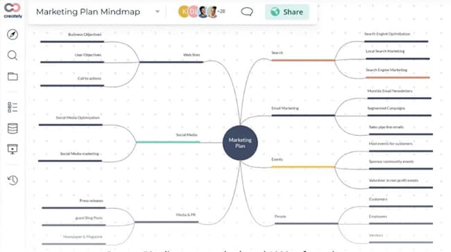 editing a mind map on creately
