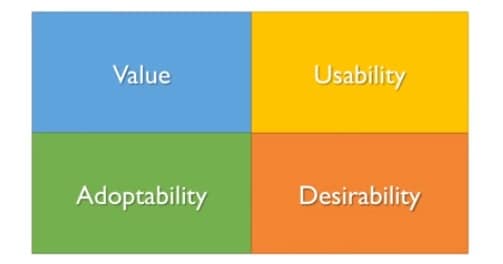  difference between user experience and usability