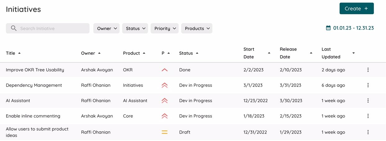 initiatives in prodmap