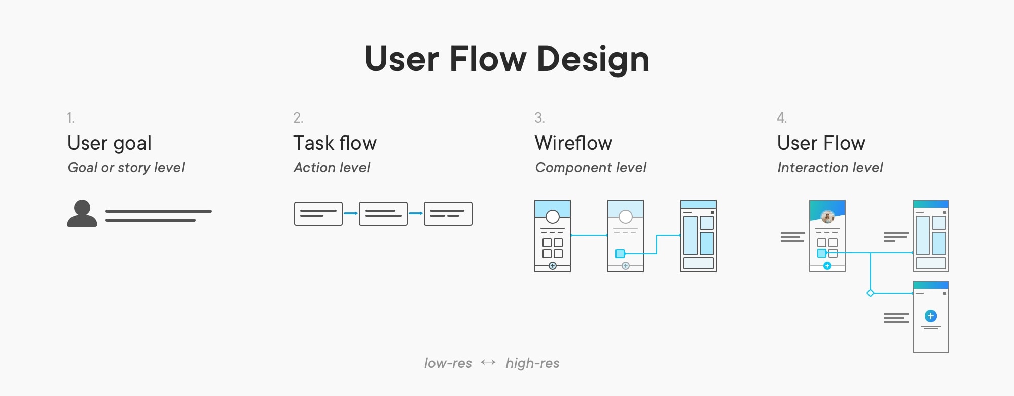 what is ux designer do