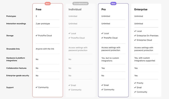 protopie pricing