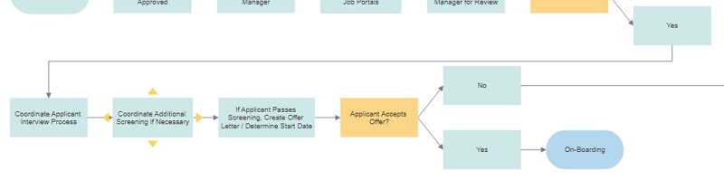 flow chart diagram meaning