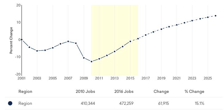 ux job salary