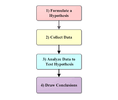 analysis method