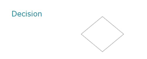 flowchart shape guide