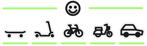 minimum viable product