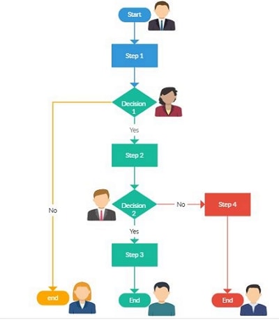 website diagram for decision process