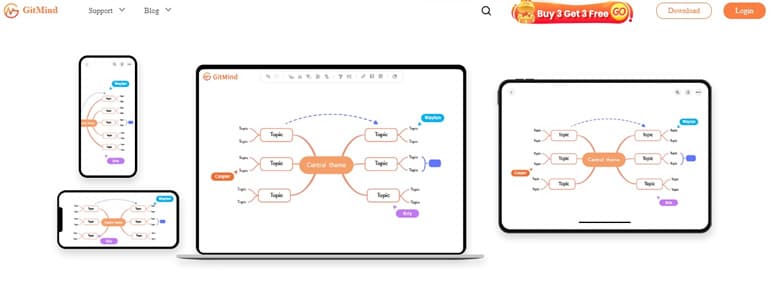 gitmind concept map maker
