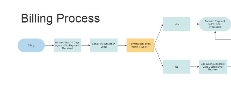 flow chart diagram