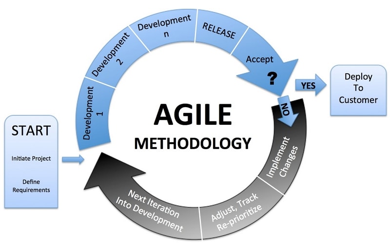  lean project management