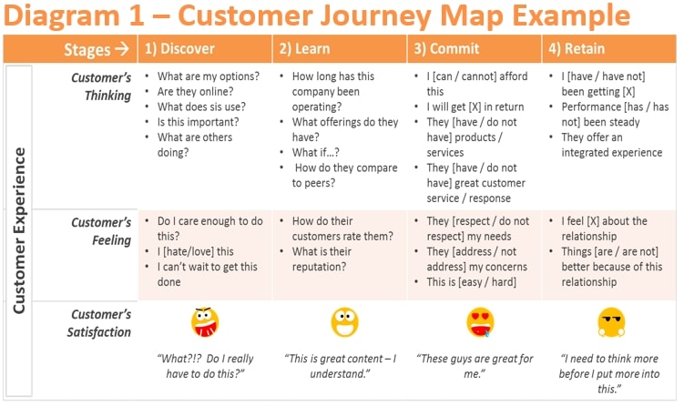 what does ux designer do