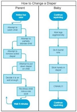 swimlane flowchart examples