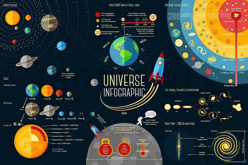 infographics website