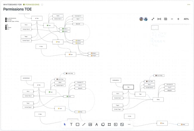 a mind map made with fibery