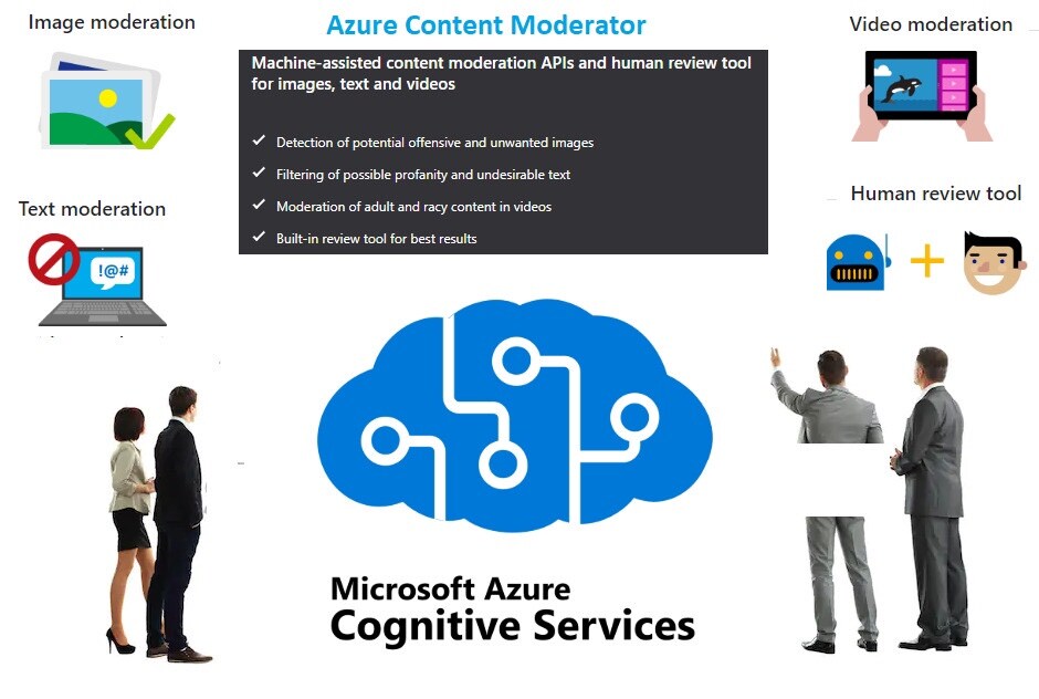 azure content moderator chatgpt detector
