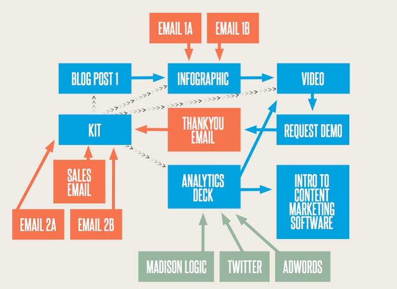 business flow chart