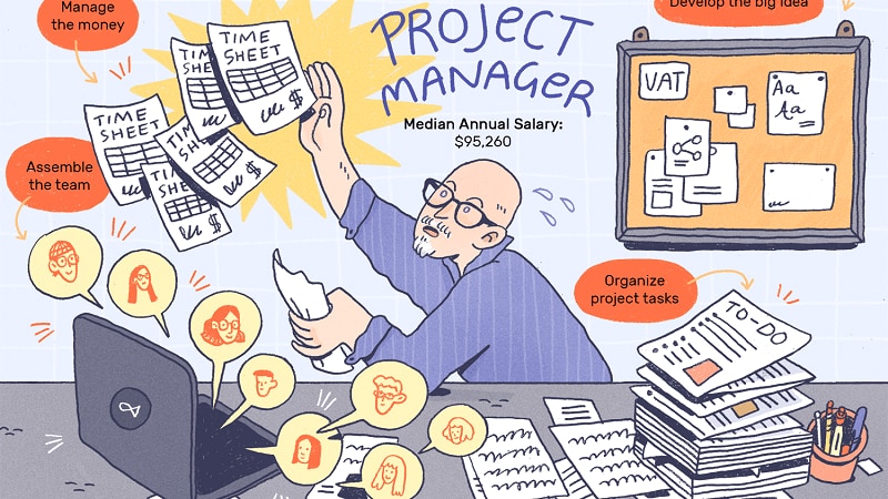 product vs project manager