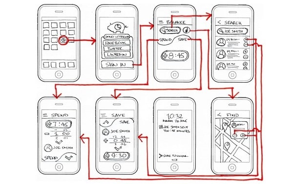 interaction prototyping